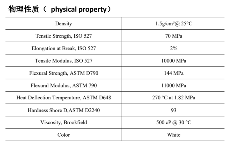 數(shù)造科技大小槽光固化3D打印機的應用