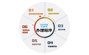 無倉(cāng)儲(chǔ)?；方?jīng)營(yíng)許可證辦理步驟