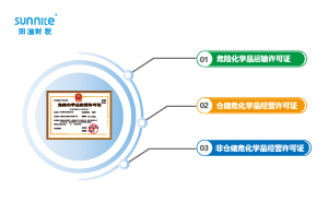 危險化學(xué)品許可證有三種類型